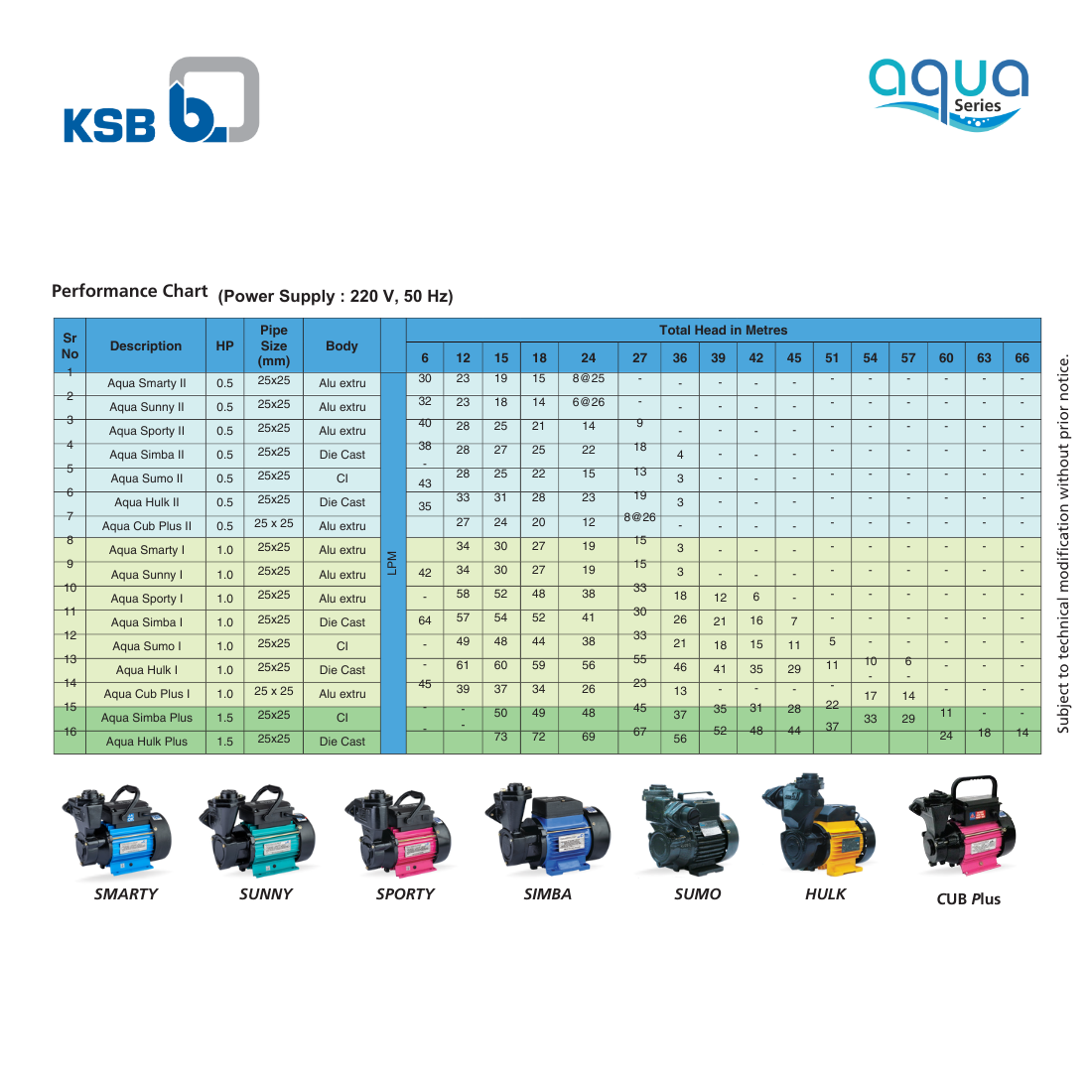 KSB Aqua Hulk II 0.5 HP Centrifugal Pump
