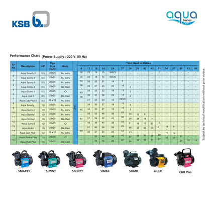 KSB Aqua Hulk II 0.5 HP Centrifugal Pump